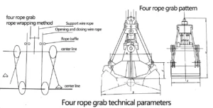 Diagrama de agarre de grúa